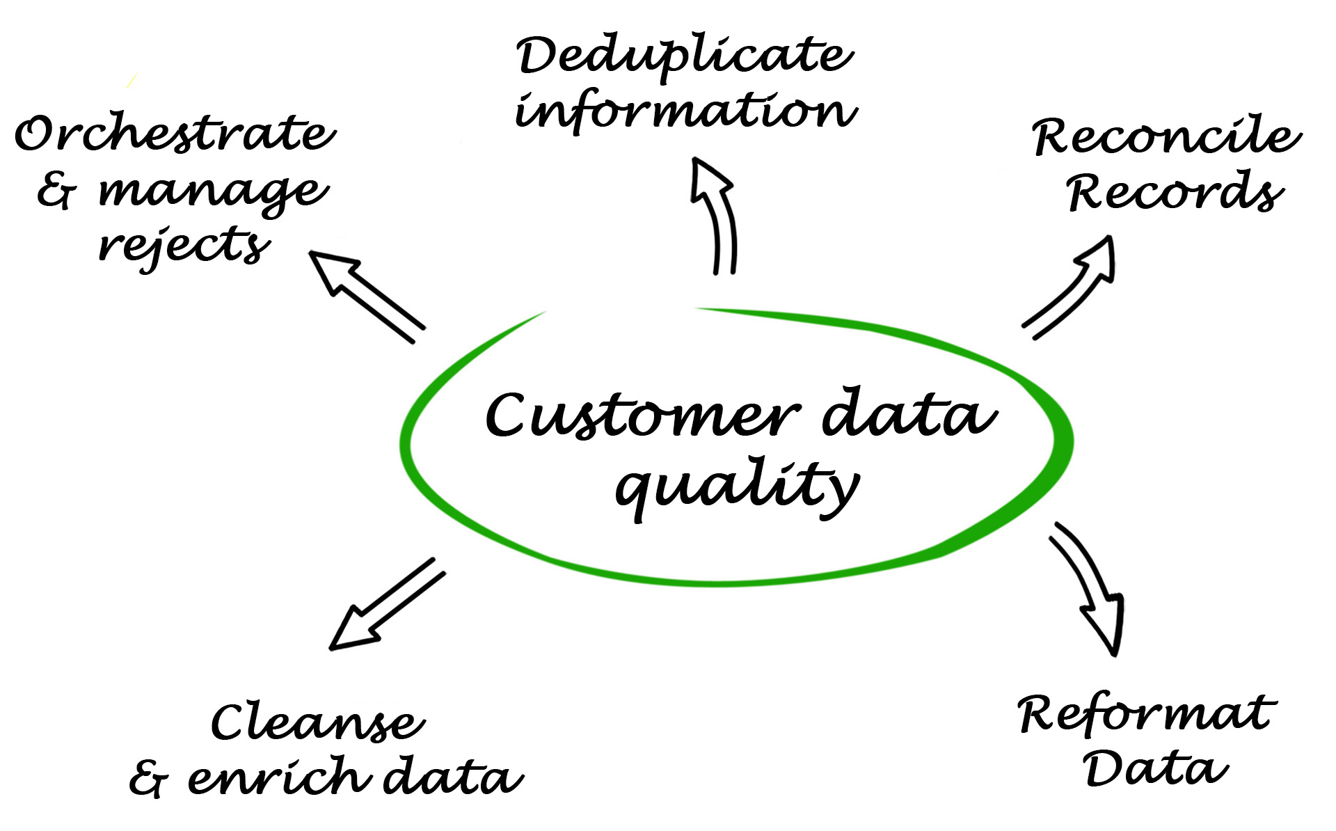 datahub data quality