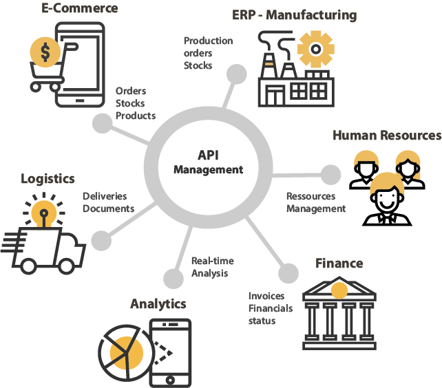 Microservices API Webservices management Stambia
