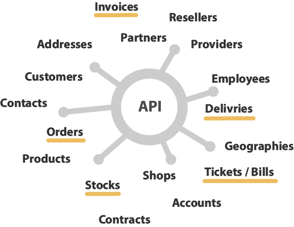 Simplify webservices API