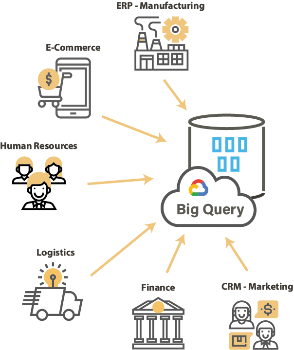 Google Cloud Platform BigQuery