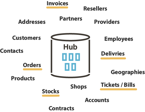 Data Hub transactions references