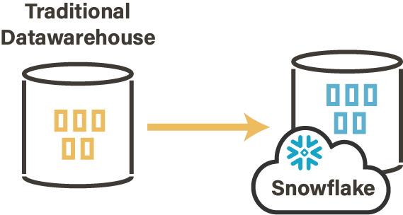 Snowflake Data Migration With Stambia