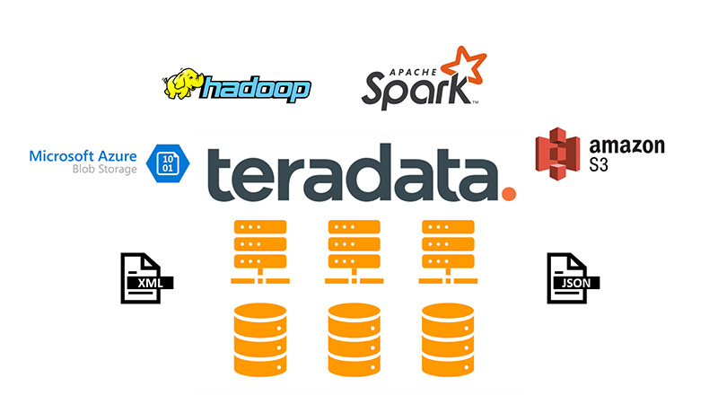 Datawarehouse and big data with Teradata