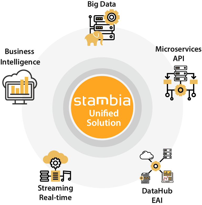 Stambia ETL - ELT unified Data Integration Solution with CDC component